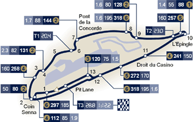 GP von Monaco